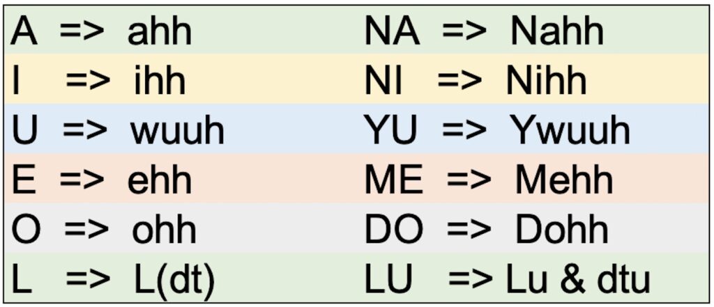 Pronounce Japanese Words