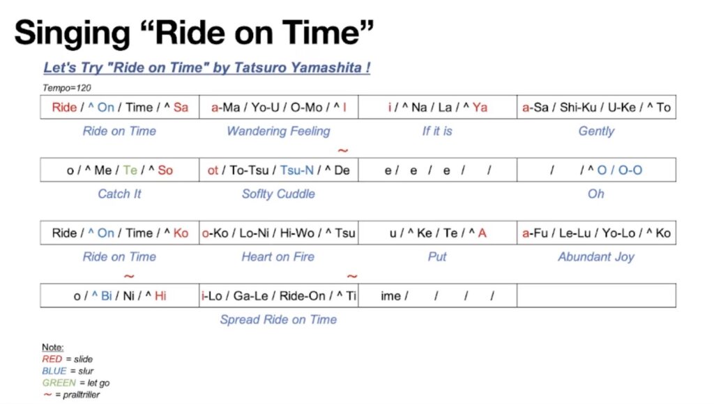 Ride on time