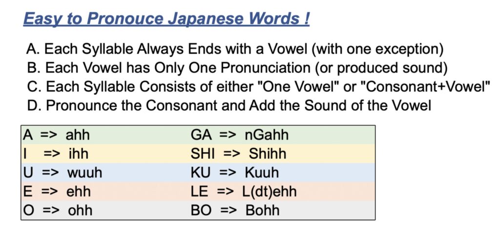 Easy to Pronounce Japanese Words